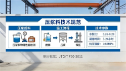 周矶办事处本地工厂讲解:说一遍公路压浆料和铁路压浆料的区别